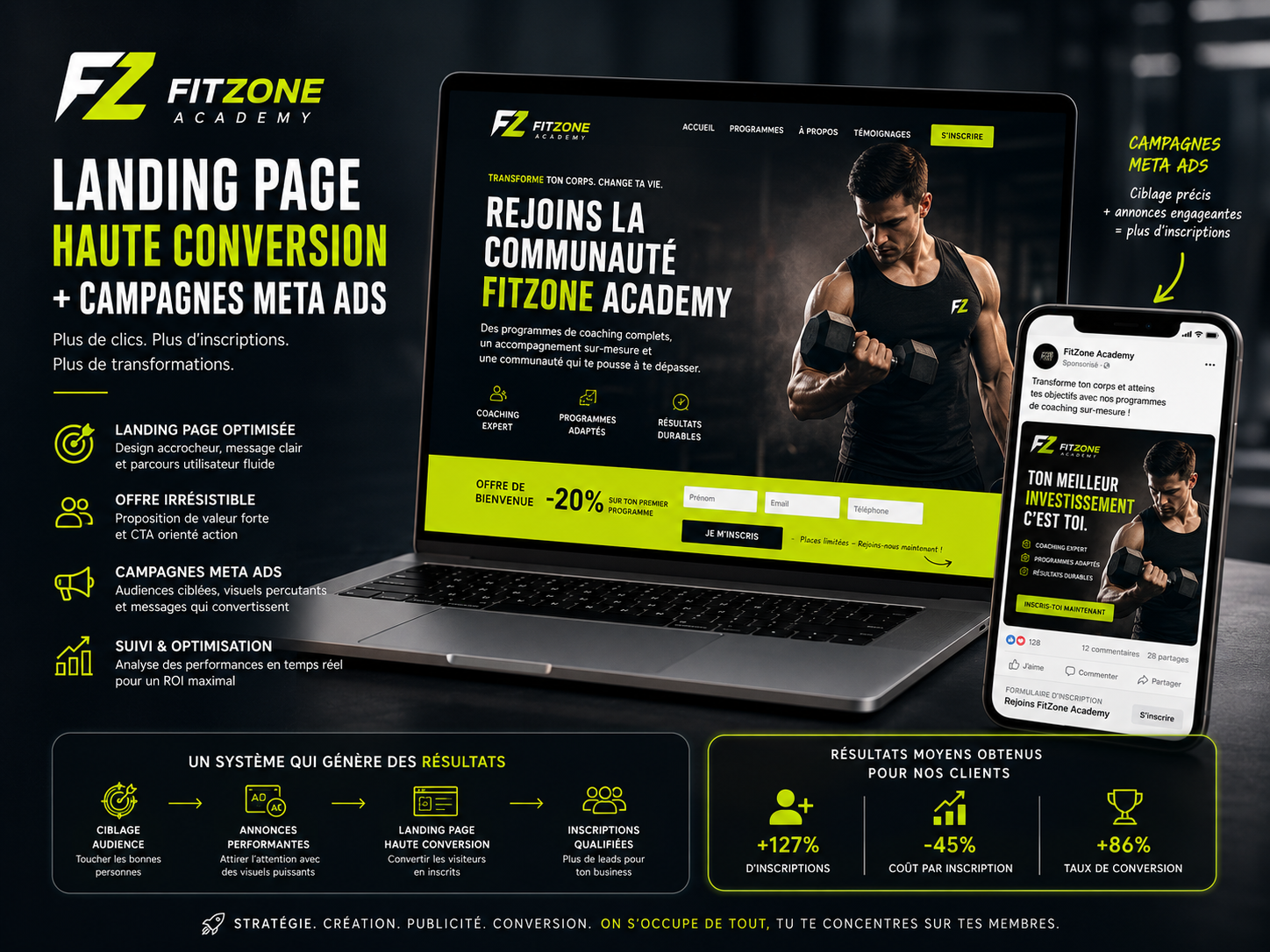 FitZone Academy — Landing page + campagne Ads